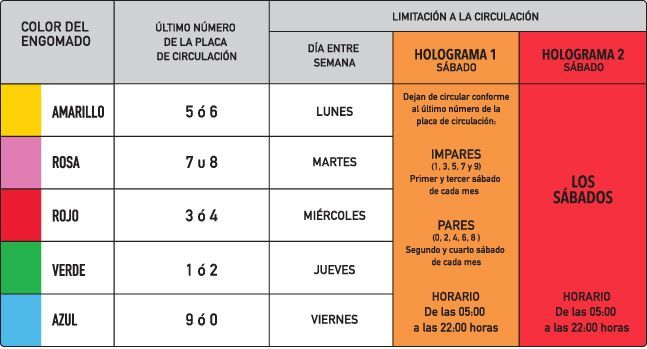 Hoy no Circula